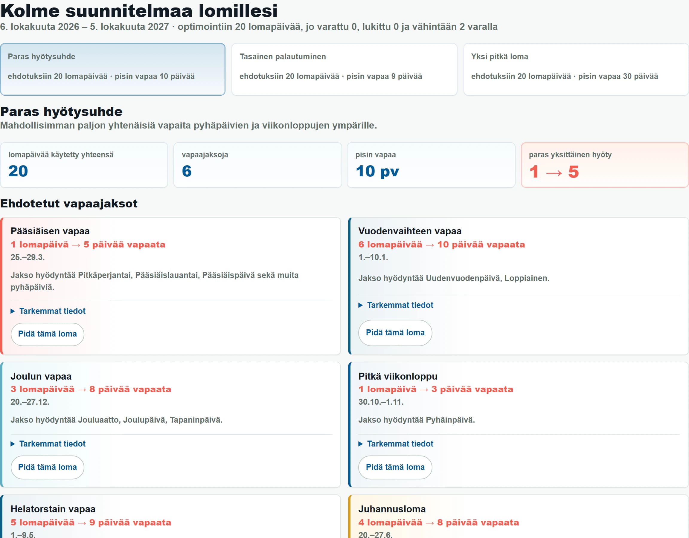 Lomaoptimoijan kolme suunnitelmaa, vertailuluvut ja ehdotetut vapaajaksot